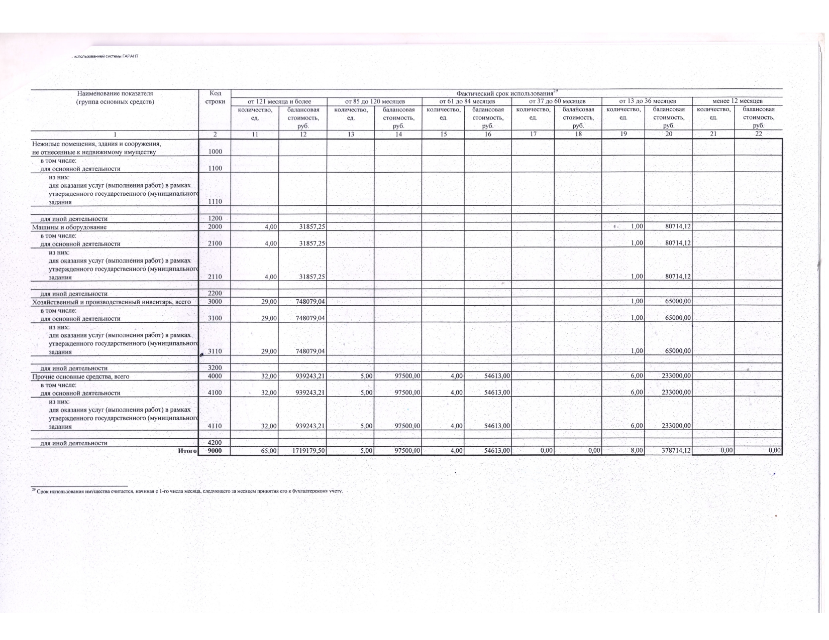 Отчет о результатах деятельности государственного (муниципального) учреждения и об использовании закрепленного за ним государст_page-0038.jpg